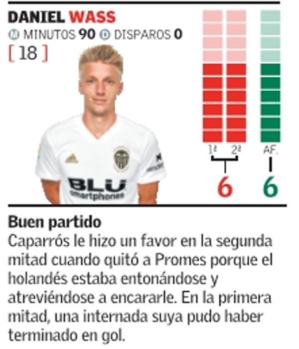 Las notas del Valencia CF frente al Sevilla FC