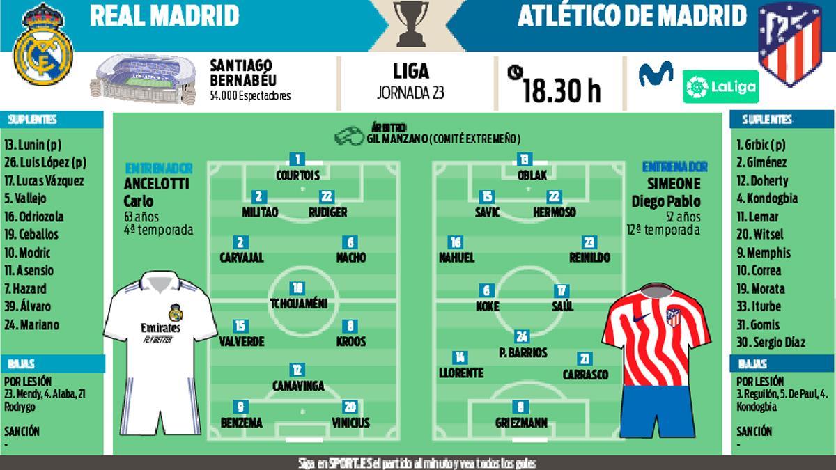 Real Madrid y Atlético de miden este sábado en el Bernabéu