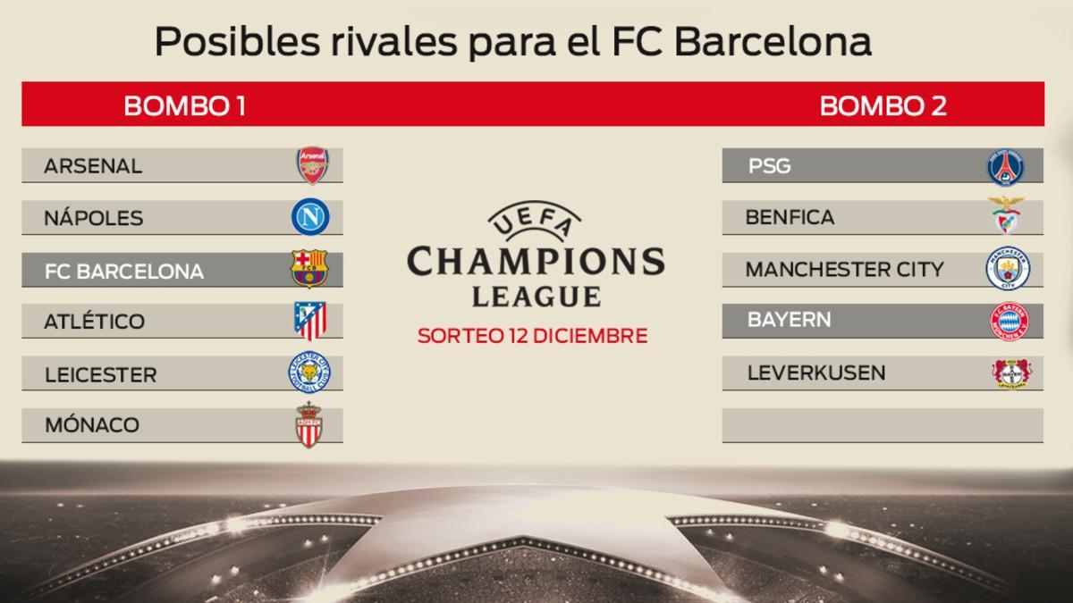 Posibles rivales para el FC Barcelona