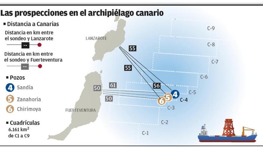 El buque Rowan Renaissence en la zona de prospección.