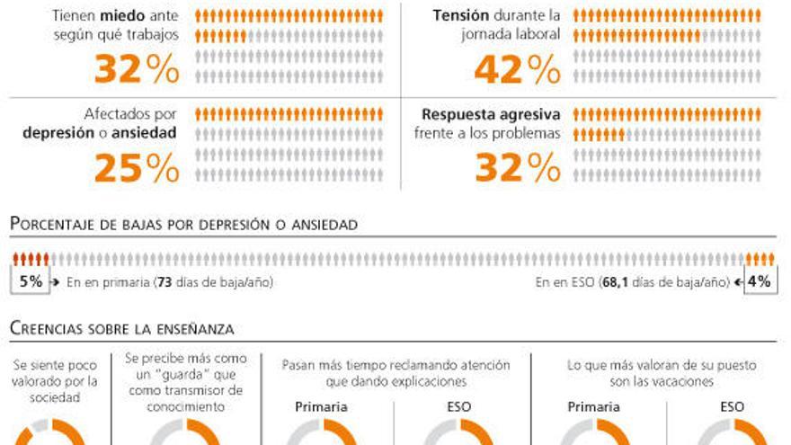 Situacióin del profesorado en Balears