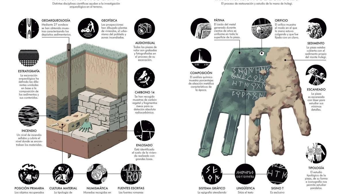 Infografía del descubrimiento de la Mano de Irulegi.