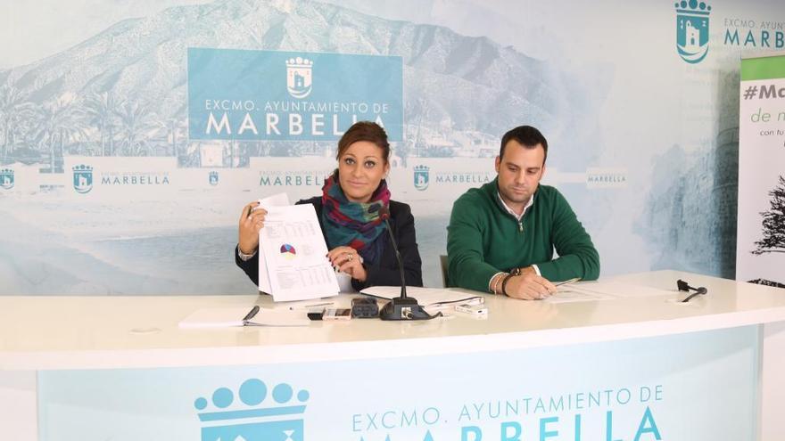 El Ayuntamiento de Marbella incrementó un 220% las ayudas sociales en 2016