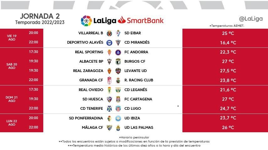 Los horarios de la 2ª jornada de la Segunda División 2022/23.