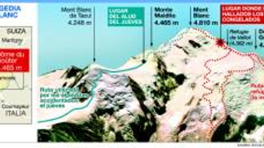 Nueva tragedia en el Mont Blanc
