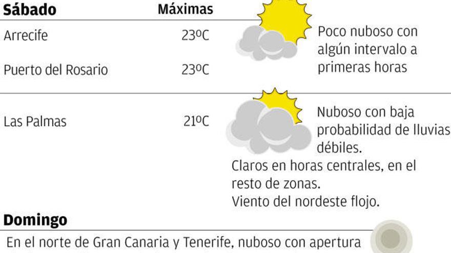 Mejoría del tiempo para Semana Santa