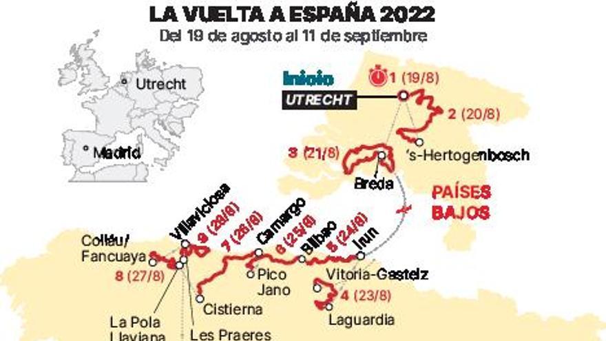 La Vuelta a España llegará el  día 31 de agosto a la Región