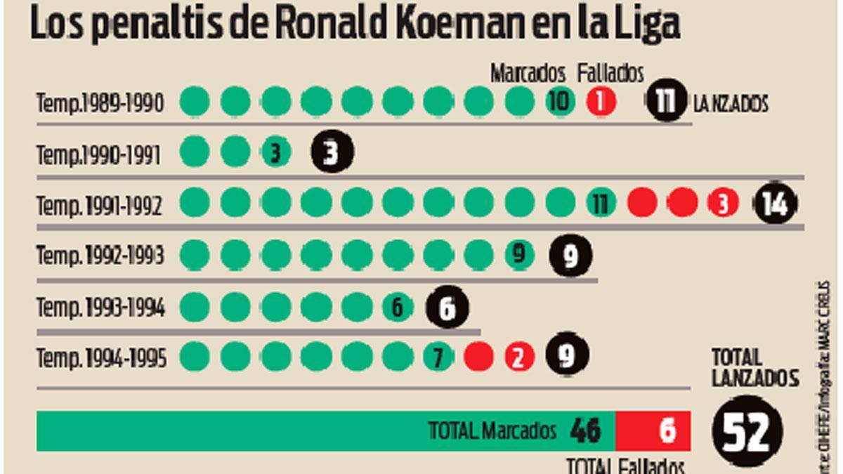 Koeman estadillo