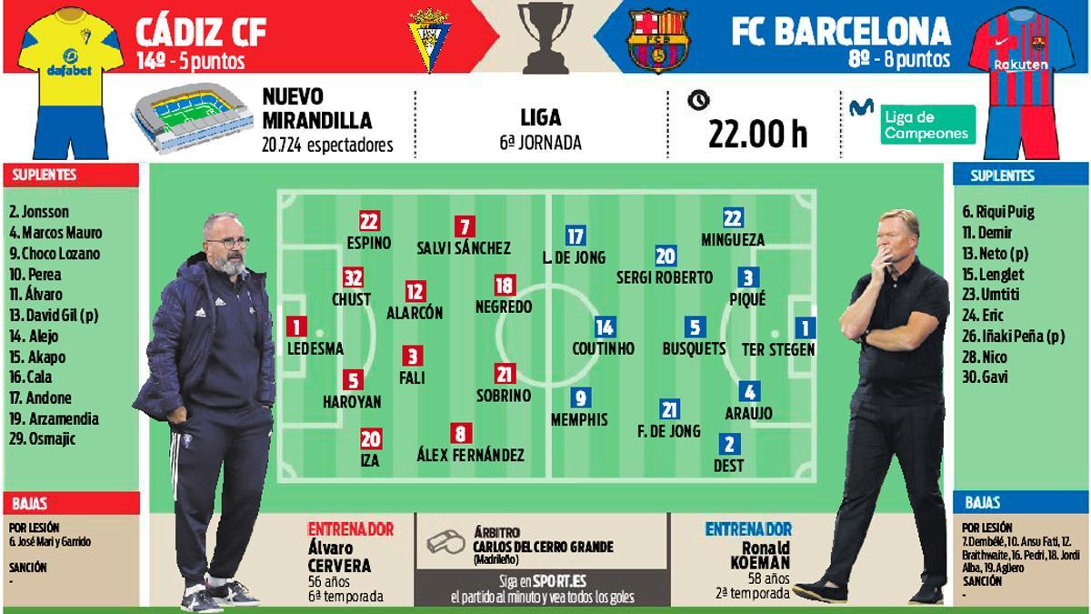 La previa del Cádiz CF - FC Barcelona