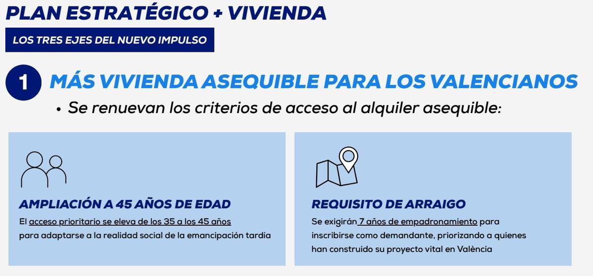 Los ejes del plan estratégico de vivienda