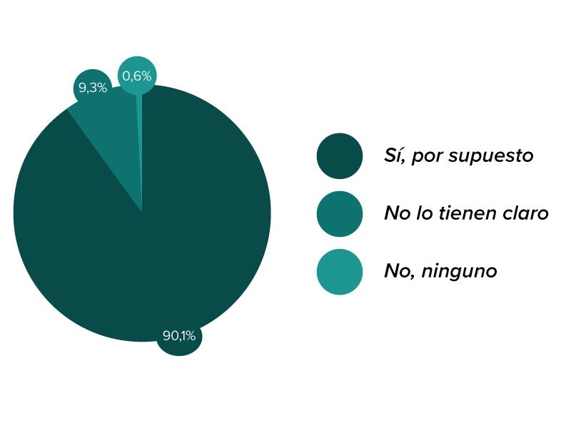 Efecto positivo de masturbarse