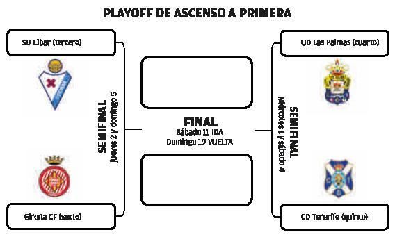 Aficionados de la UD Las Palmas en la grada de El Molinón animan el equipo en el partido de ayer en Gijón. | | LOF