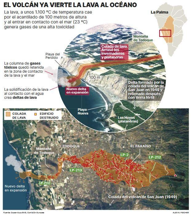 El volcán ya vierte lava al océano