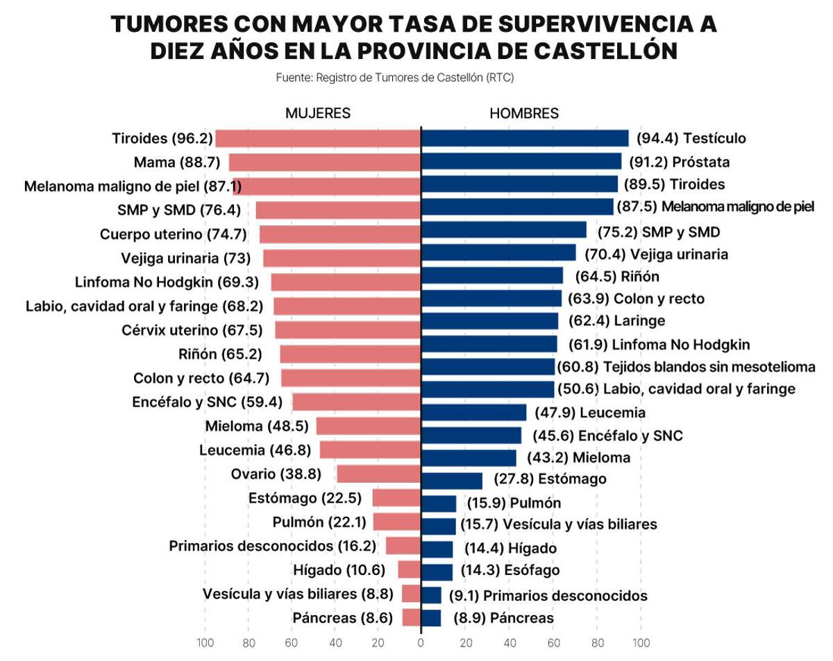 Informe de la Conselleria de Sanitat.