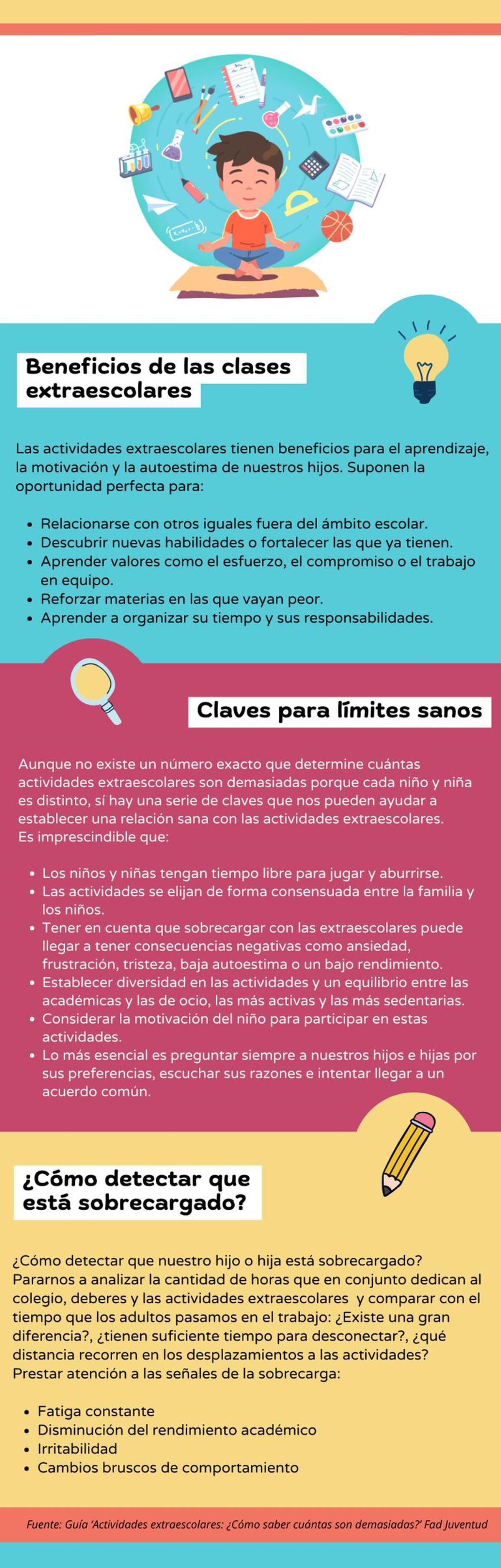 Infografía ¿Cuántas extraescolares son demasiadas?