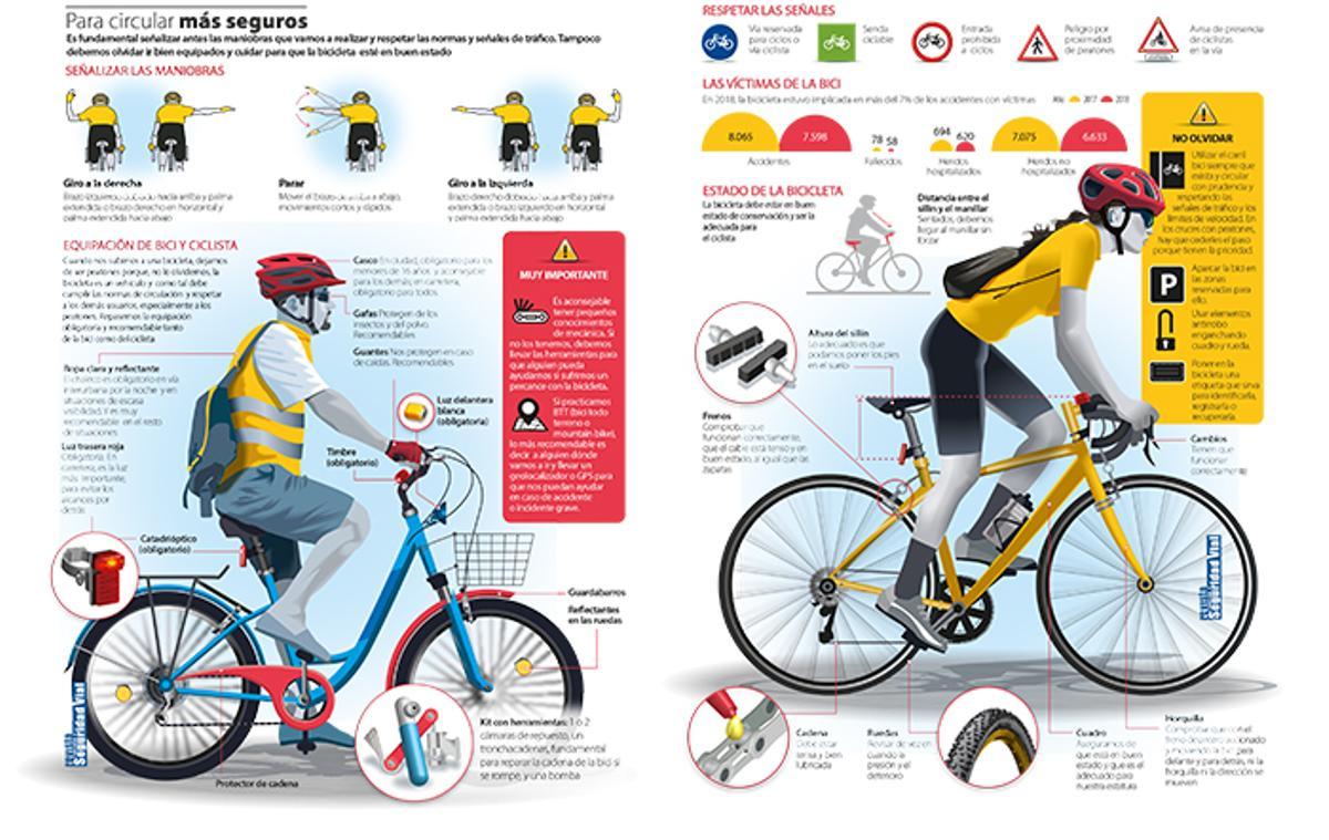 Infografía sobre conducción más segura en bicicleta