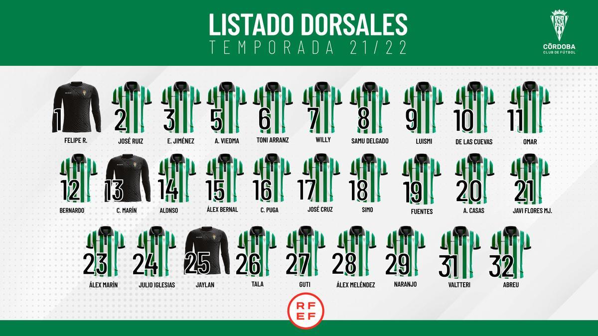 Listado de dorsales de los jugadores del Córdoba para la temporada 21-22.