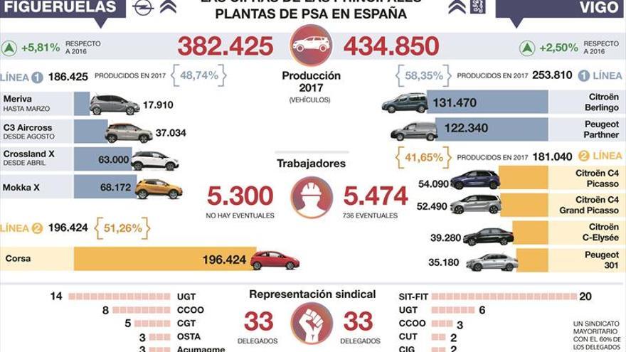 Vigo, el laboratorio de Tavares