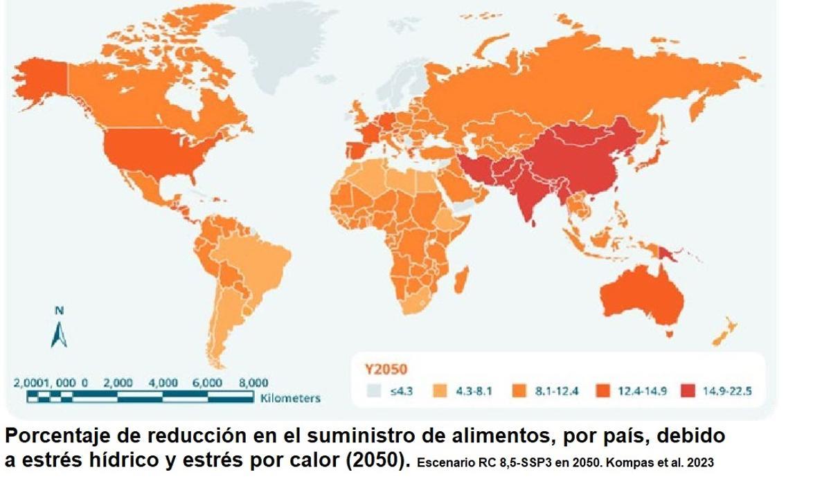 Porcentaje de reducción en el suministro de alimentos para 2050