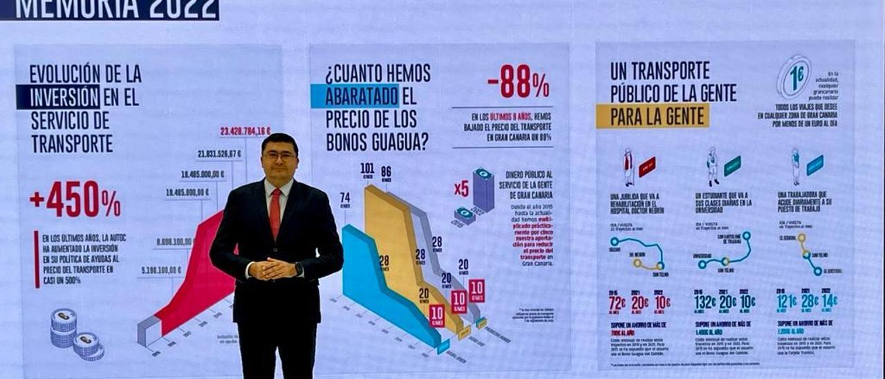 Miguel Ángel Pérez del Pino, en la presentación de la memoria de 2022 de la Autoridad Única del Transporte .