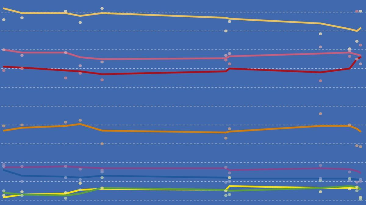 Gráfico Media de Encuestas