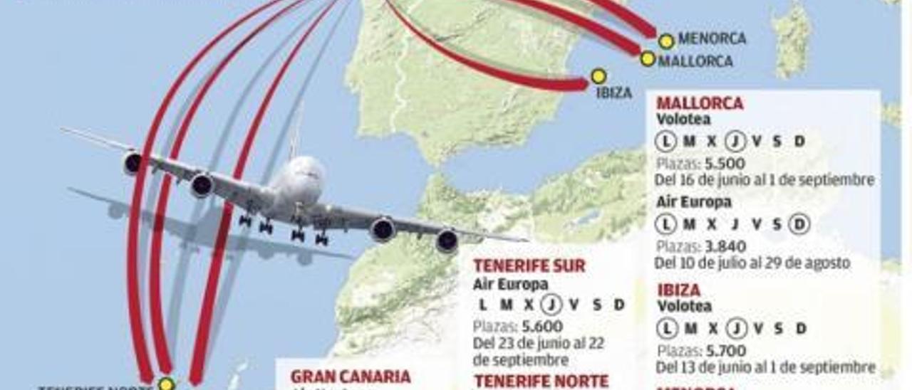 Peinador dispara un 70% la oferta de plazas a Canarias y Baleares con vuelos a cinco islas