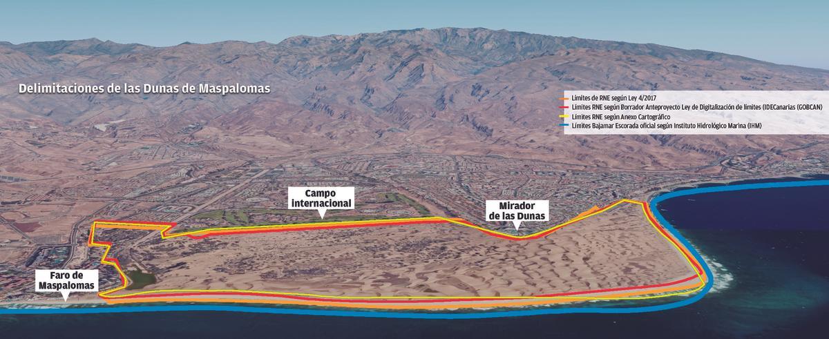 Análisis de los diferentes perímetros de la Reserva según la fuente de la información.
