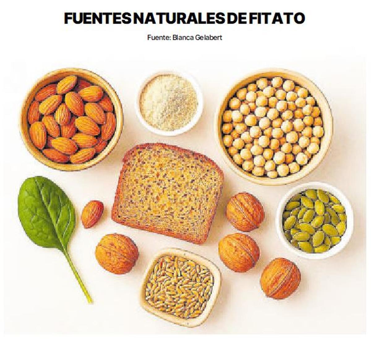 Fuentes naturales de fitato