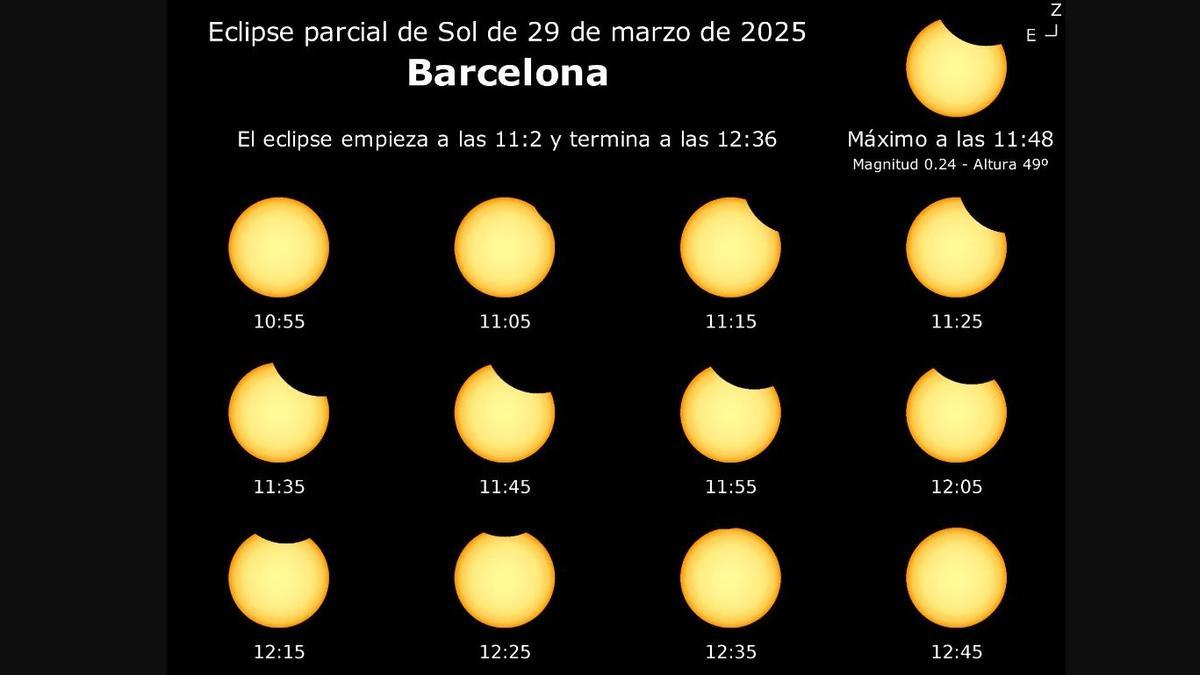 Así se verá el eclipse parcial en Barcelona.