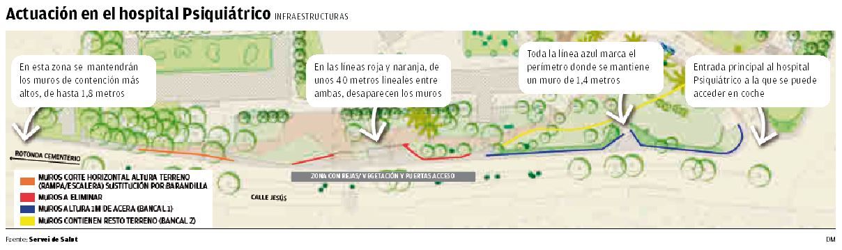 Actuación en el hospital psiquiátrico de Palma