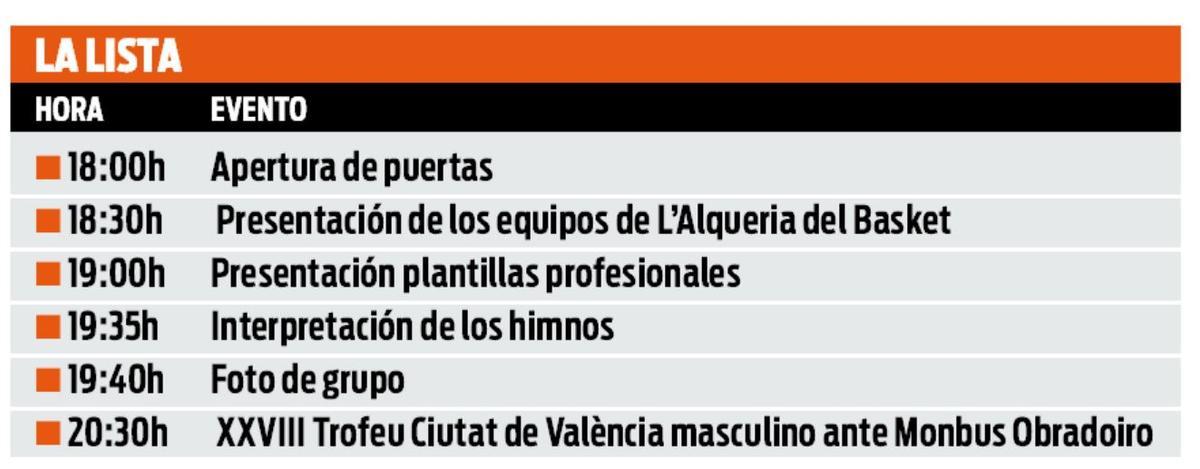 La lista de actos en la presentación oficial del Valencia Basket 2022/23