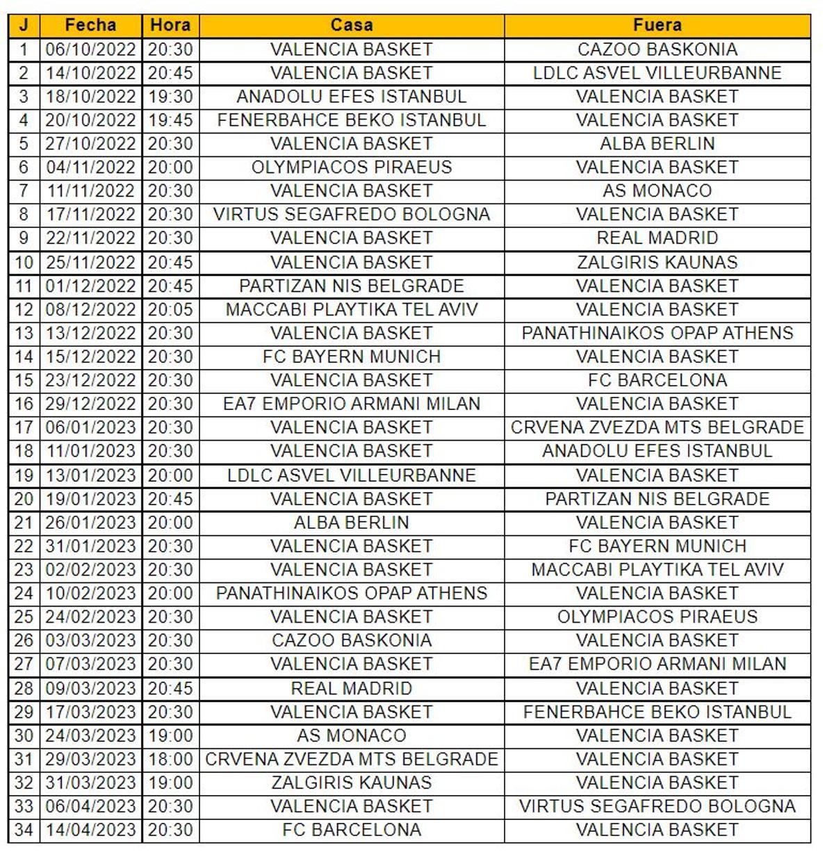 Calendario del Valencia Basket