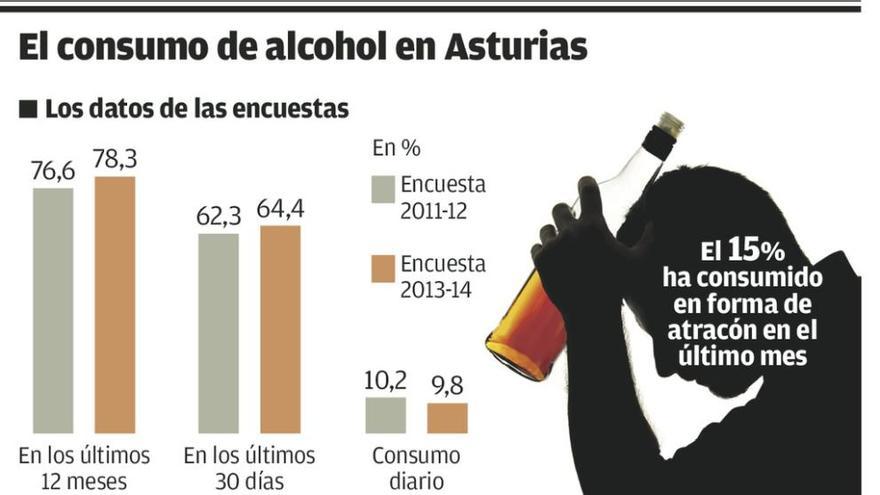 Varón de 46 años con diez de consumo, perfil del alcohólico a tratamiento