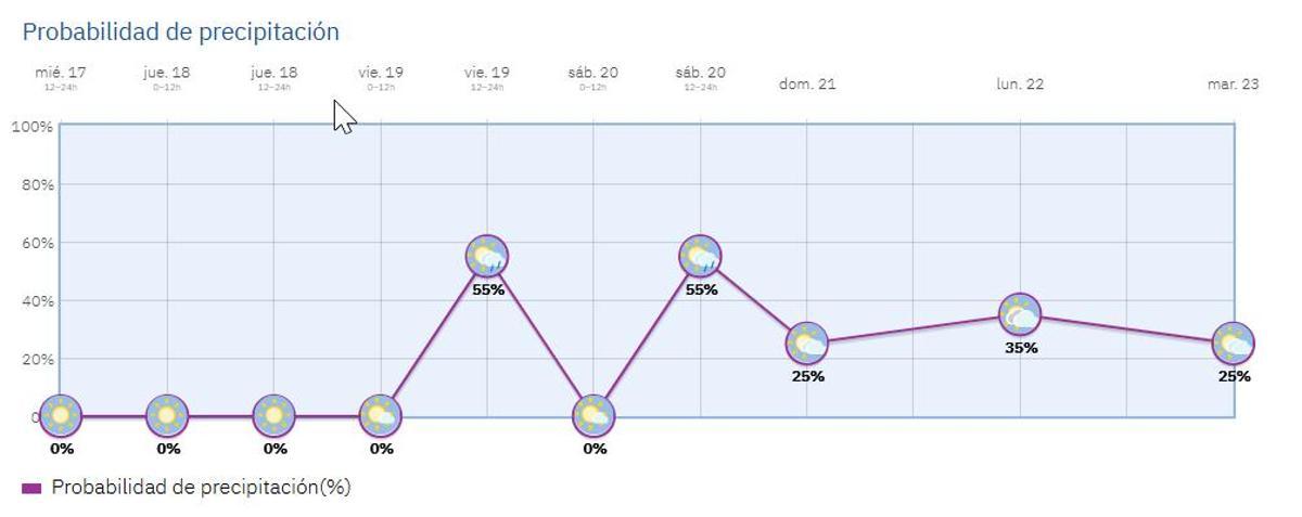 Probabilidad de precipitaciones hasta el martes 23 de junio