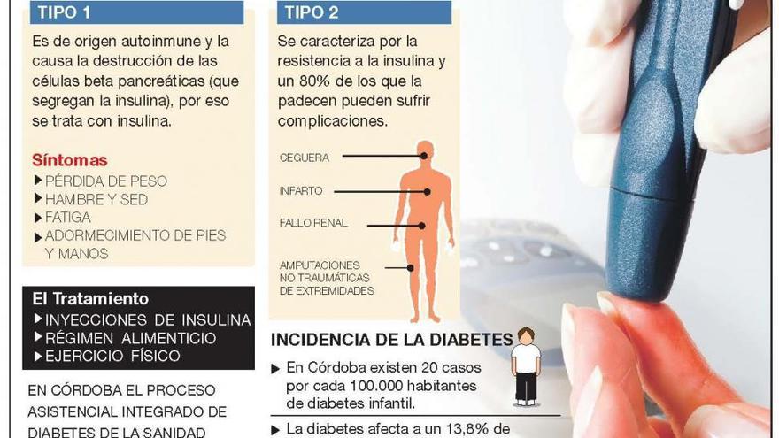 La cifra de niños diabéticos se triplica en los últimos 15 años