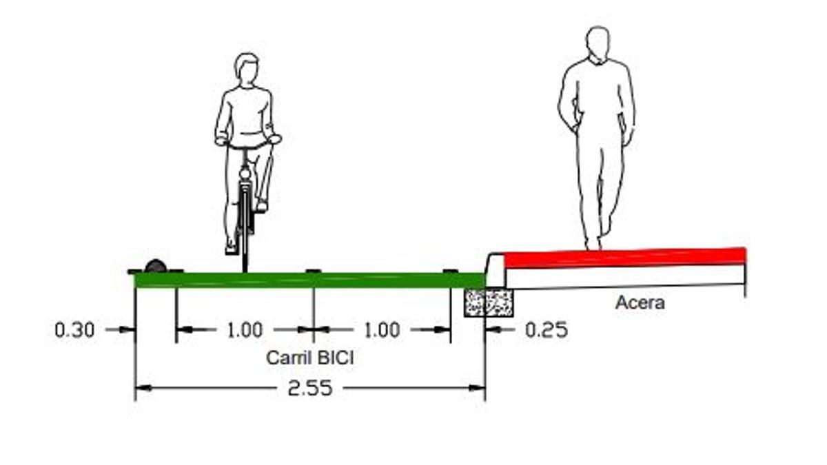 Sección del carril bici previsto en el proyecto