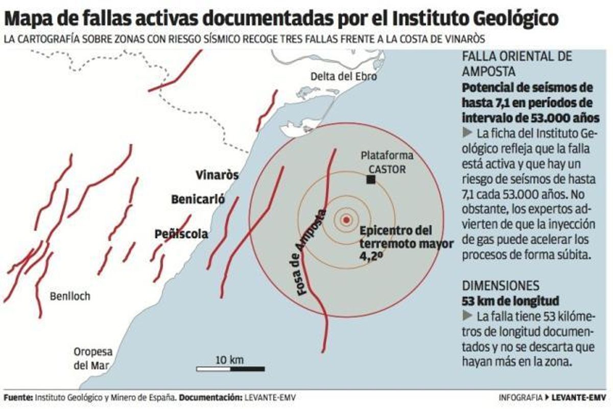 Castor inyecta gas junto a una falla con riesgo de seísmos de hasta 7.1