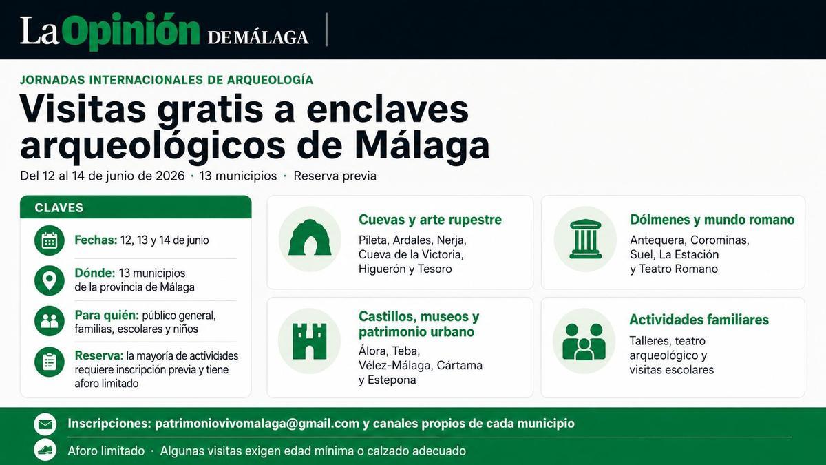 Resumen de las visitas a enclaves arqueológicos de Málaga