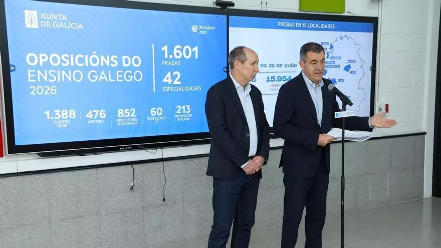 Las oposiciones de Educación tendrán casi 16.000 candidatos que optan a 1.601 plazas docentes en 42 especialidades