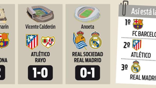 Dos jornadas para una Liga de infarto