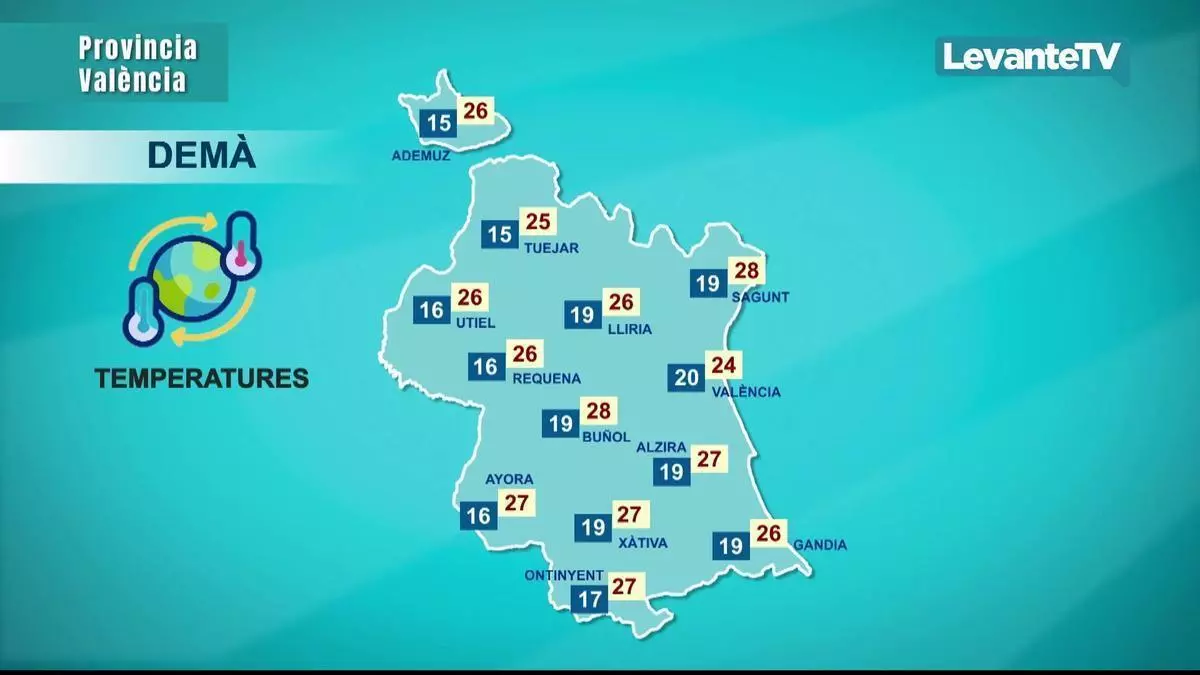 No te fíes: el calor podría regresar a la Comunitat Valenciana esta semana