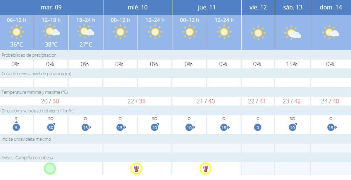 Aemet