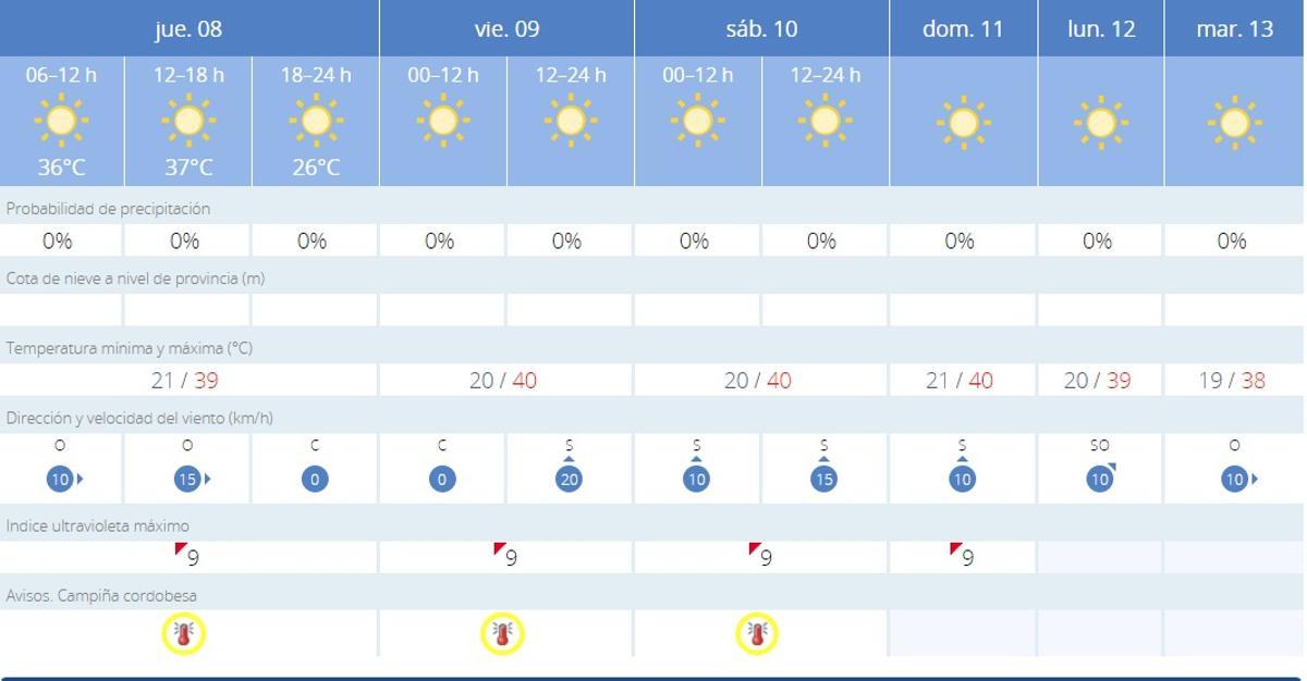 El tiempo en Montalbán.