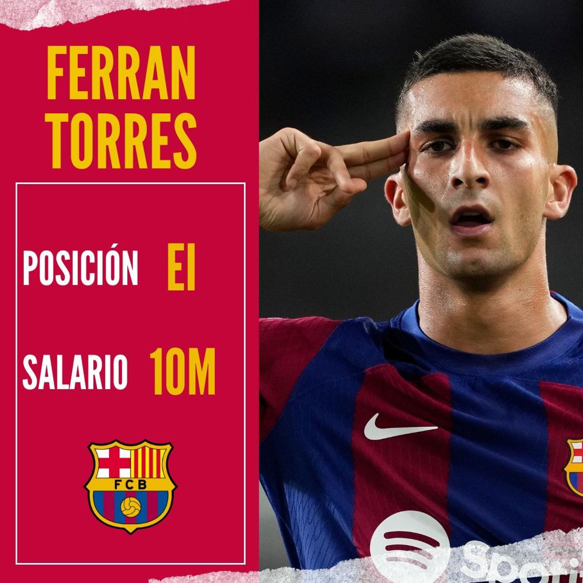 Así quedan los salarios del Barça para la temporada 2023/2024