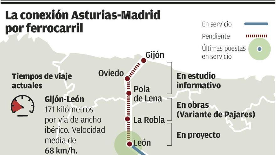 El viaje en tren a Madrid quedará en menos de tres horas cuando abra la Variante