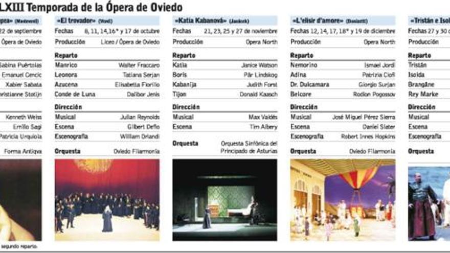 Una temporada de ópera al límite