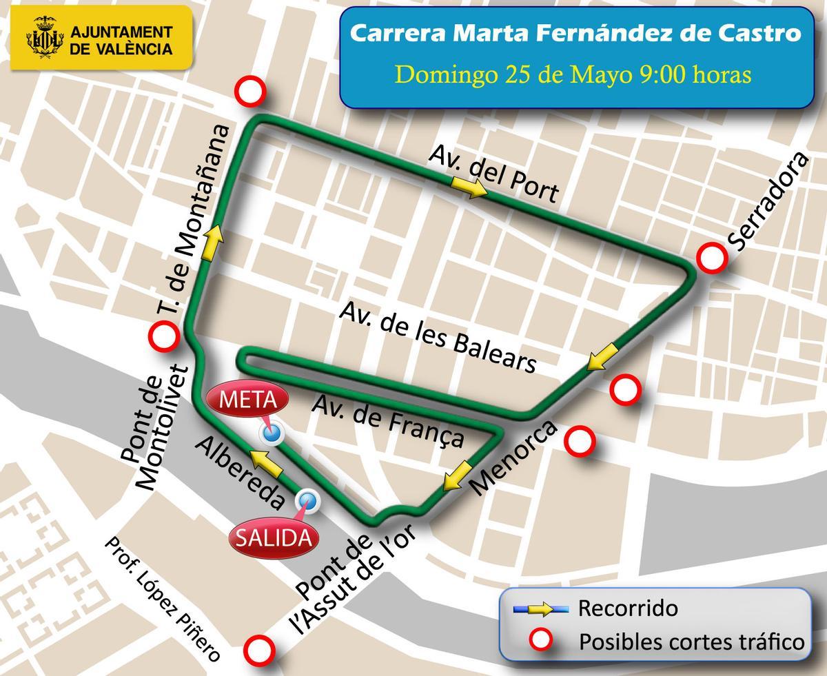 Recorrido de la Carrera Marta Fernández de Castro.