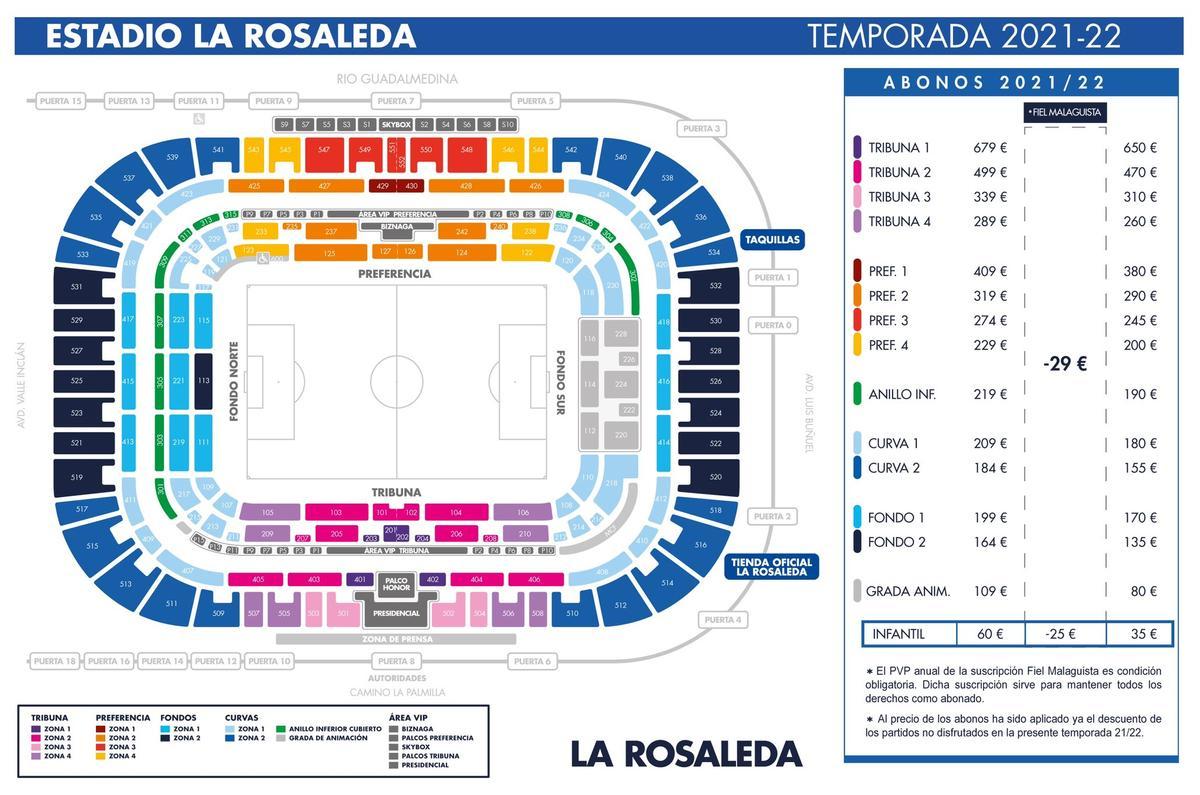 Precios de los abonos 2021/22