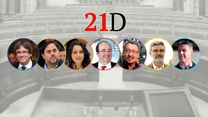 Encuesta prohibida de las elecciones en Cataluña: tercera entrega