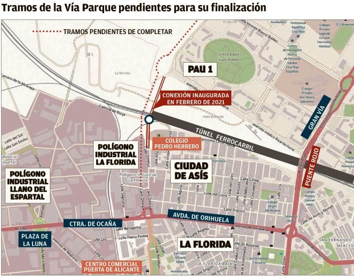 Tramos de la Vía Parque pendientes de finalizar